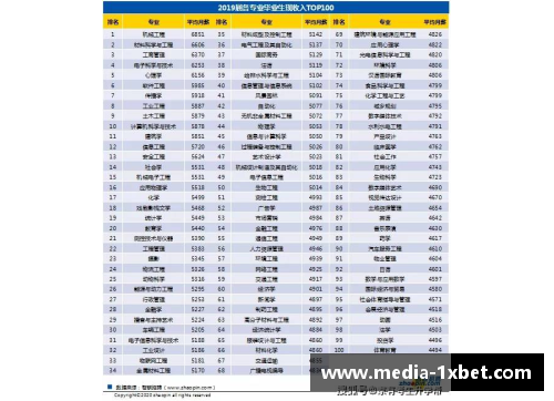 1xBET骑士球员薪酬排行榜：谁是最高薪球员？