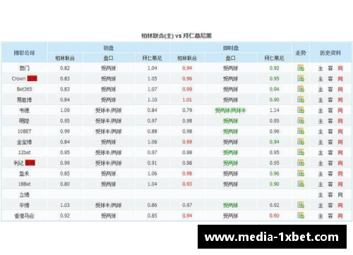 1xBET德甲联赛：拜仁慕尼黑稳居榜首，大比分领先追赶者 - 副本